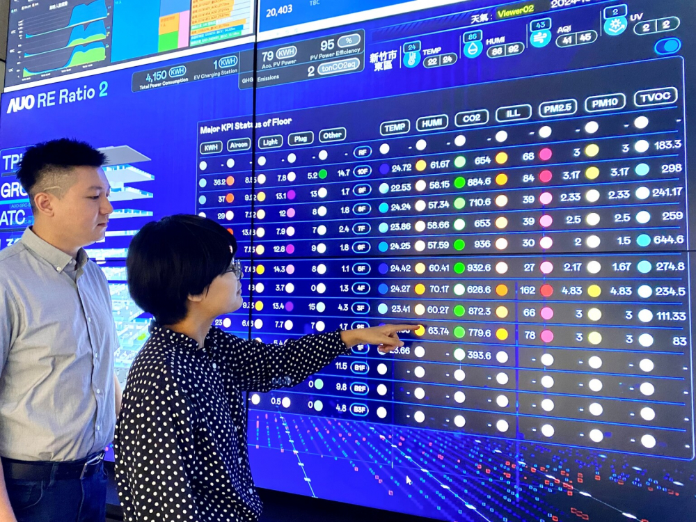 友達推動辦公室場域100%淨零，GRC總部大樓透過智慧樓宇系統進行數位能源控管，提升能源效率以達到節能減碳