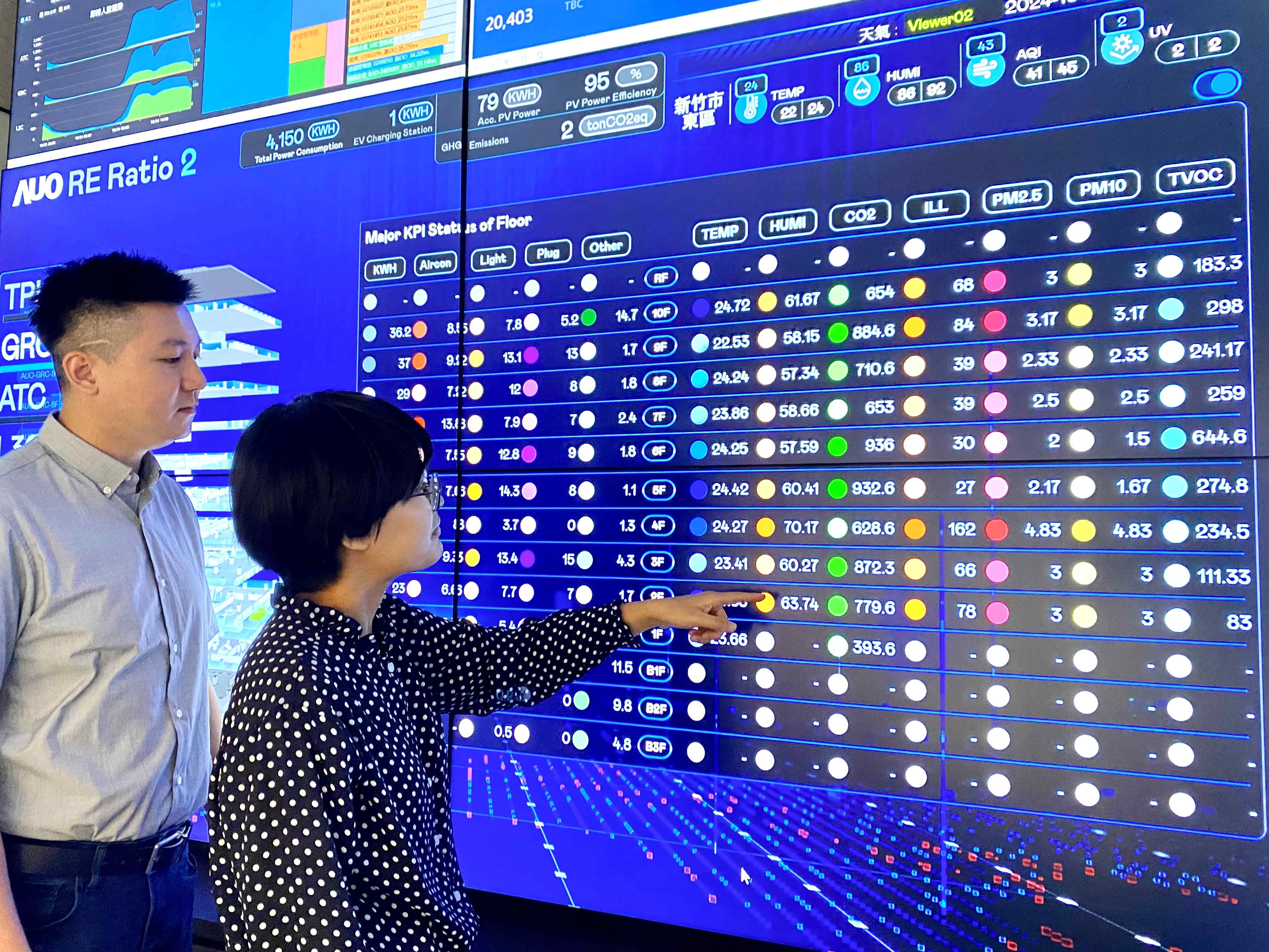 為強化氣候治理韌性，友達的碳管理逐年深化，持續提升企業節電效能，2024年節電率達4.72%